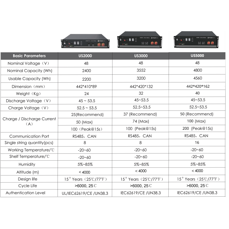 Kit Cavi Batteria PylonTech Per US2000, UP2500, US3000 - Collegamento Inverter E Sistema Parallelo