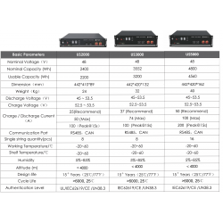 Batterie PYLONTECH US5000 48V 4.8kWh