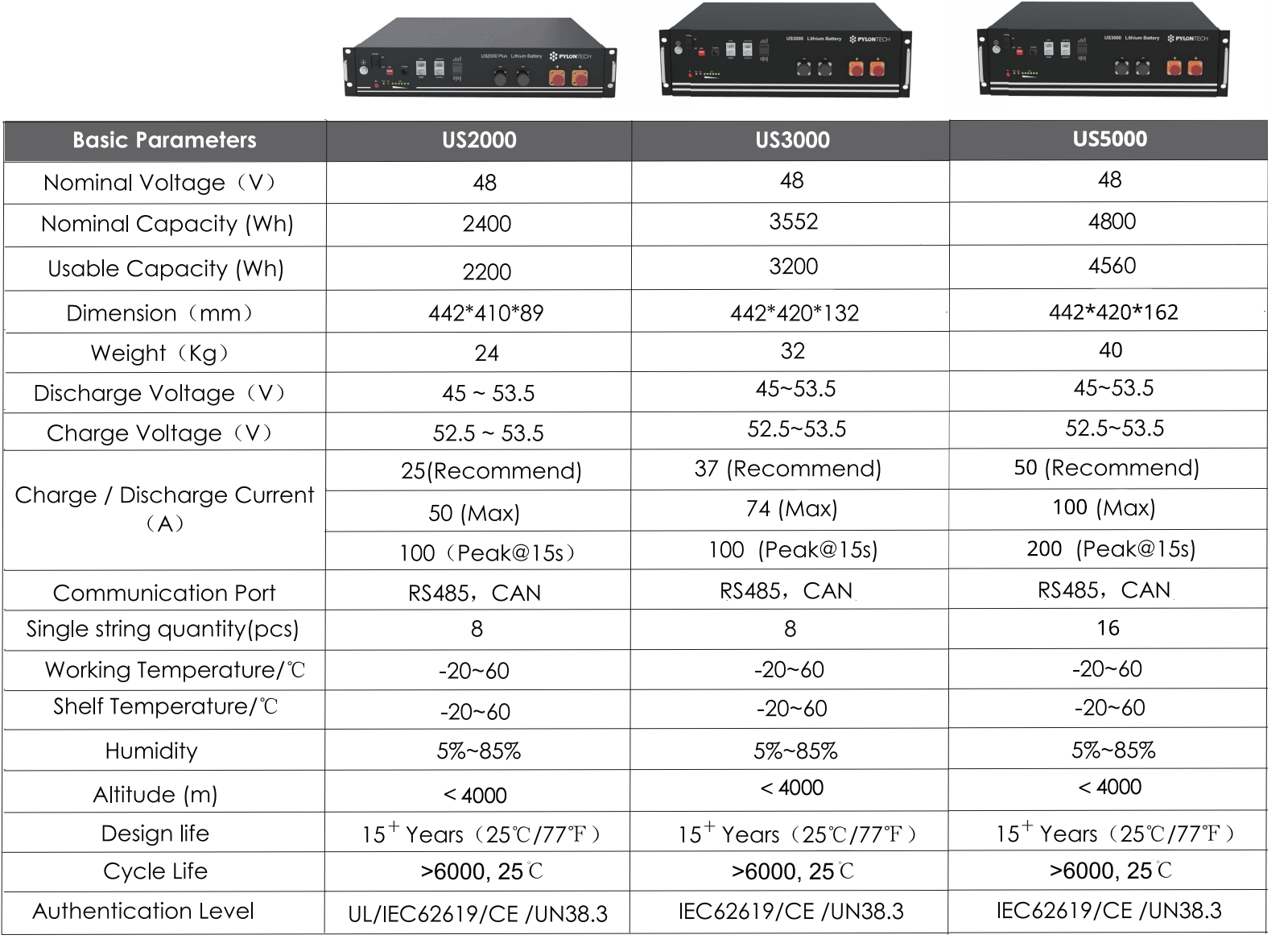 pylontech batterie